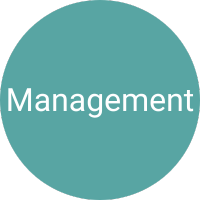 managements